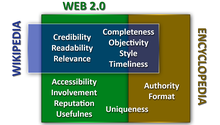 Quality dimensions of web 2.0 portals, encyclopedias and Wikipedia