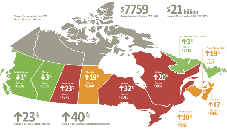 Undergrad_Tuition_fees