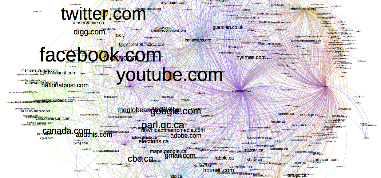 visualization of website links 