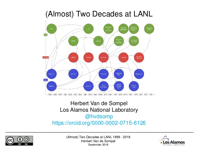 (Almost) Two Decades at LANL 1999 - 2018
Herbert Van de Sompel
September 2018
Herbert Van de Sompel
Los Alamos National La...