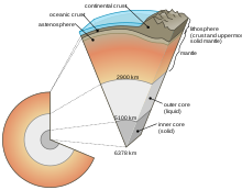 Earth cutaway schematic-en.svg