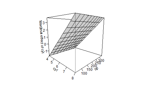 plot of chunk persp2