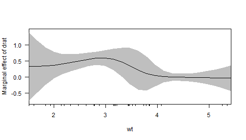 plot of chunk cplot3