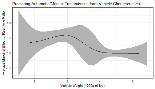 plot of chunk cplot_ggplot2