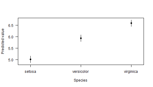 plot of chunk cplot2