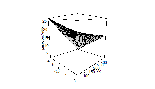plot of chunk persp1